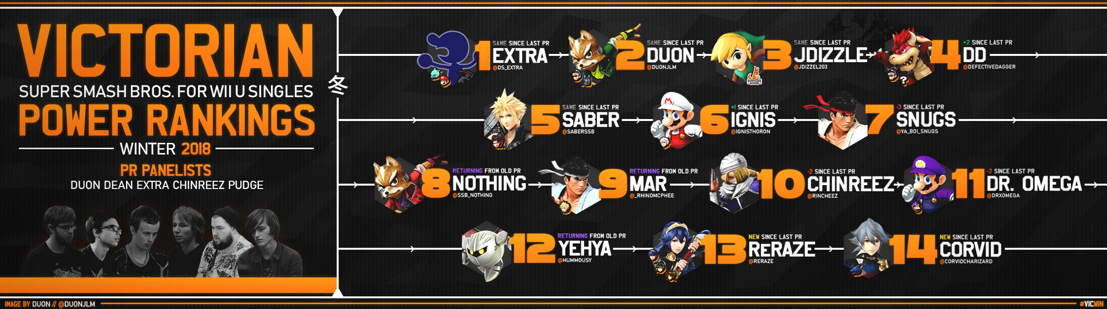 Victoria Smash 4 Power Rankings 14