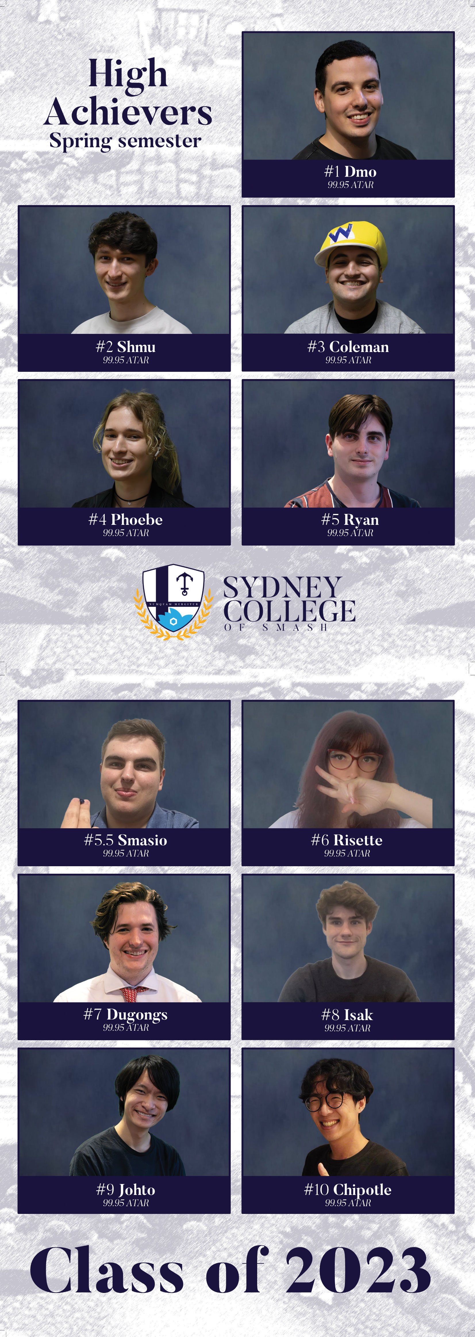 Sydney Smash Ultimate Power Rankings Spring 2023