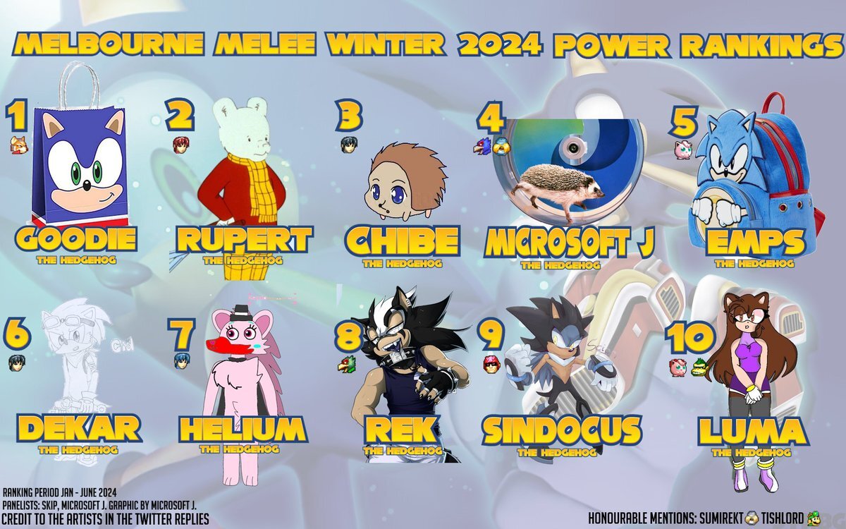 Victoria Melee Power Rankings Winter 2024