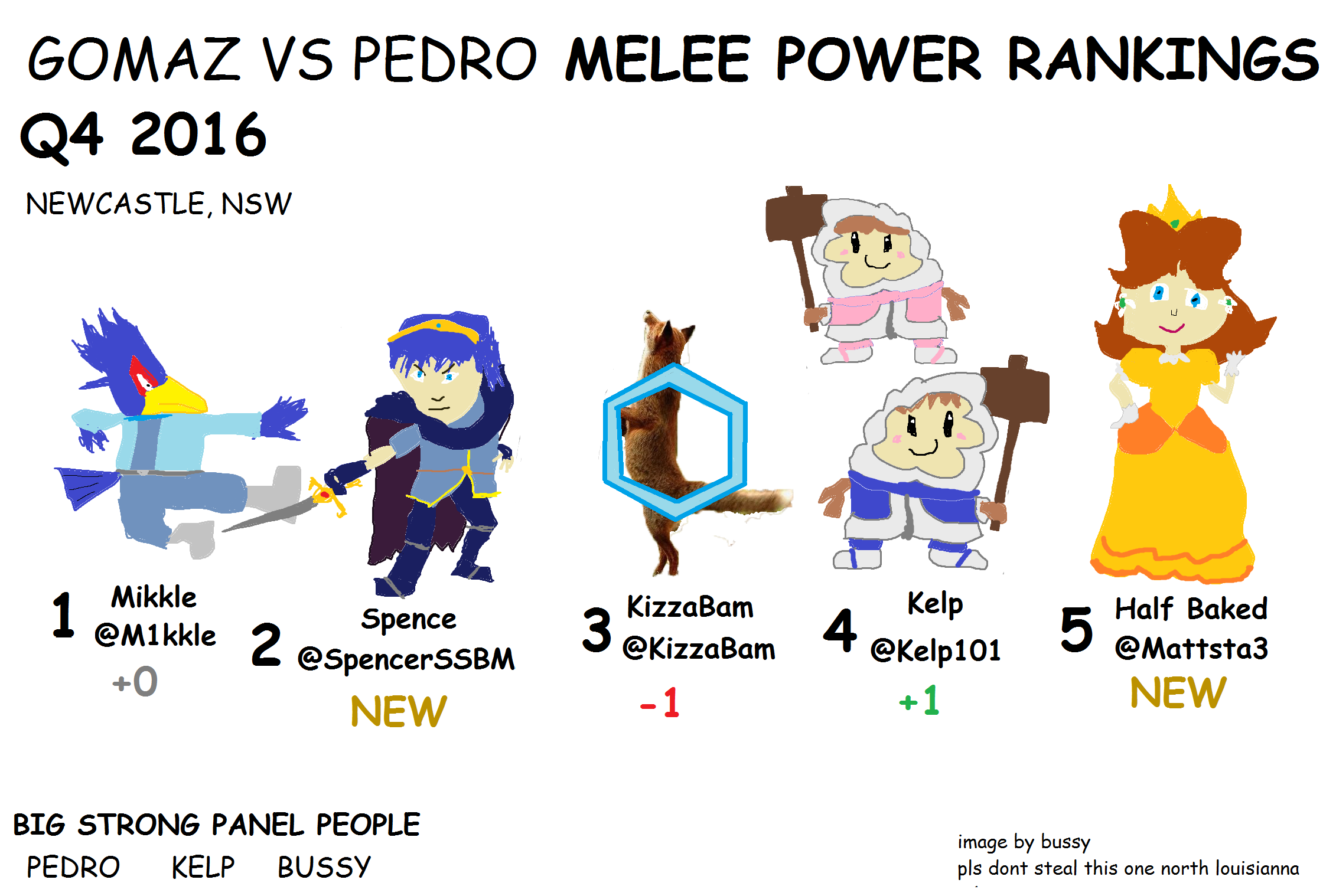 GvP Melee Power Rankings Q4 2016