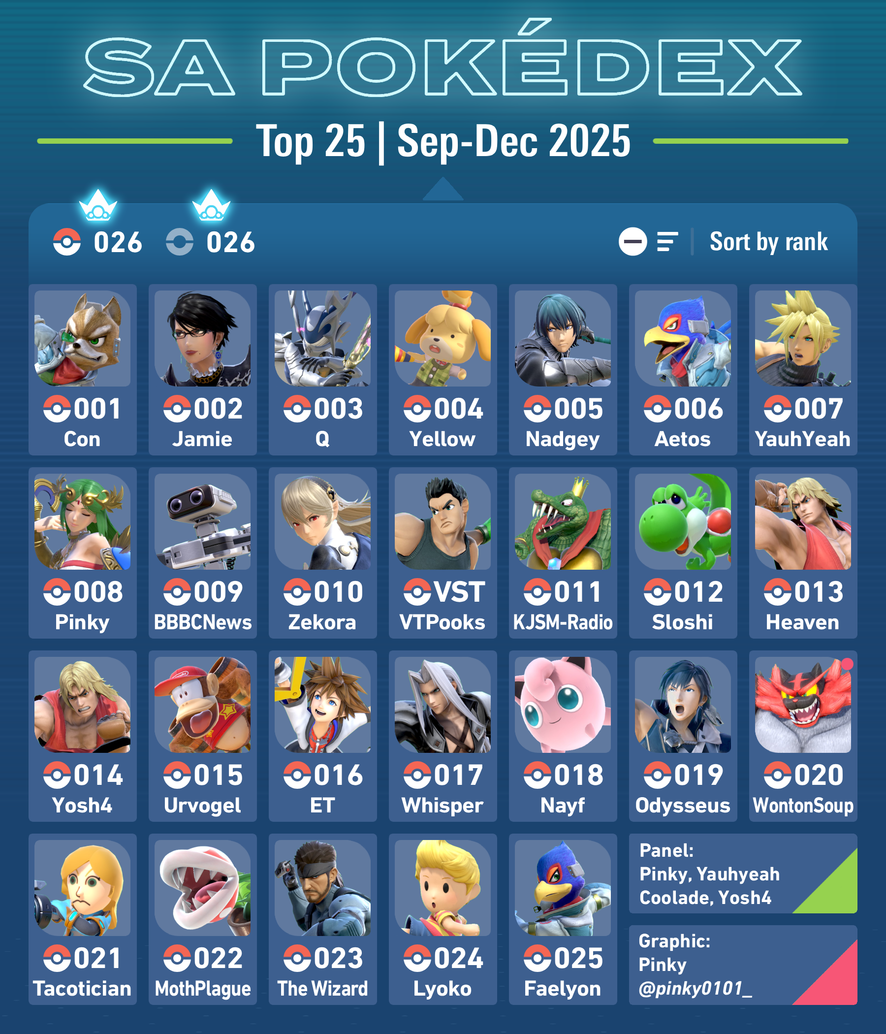 SA 30 September - December 2025