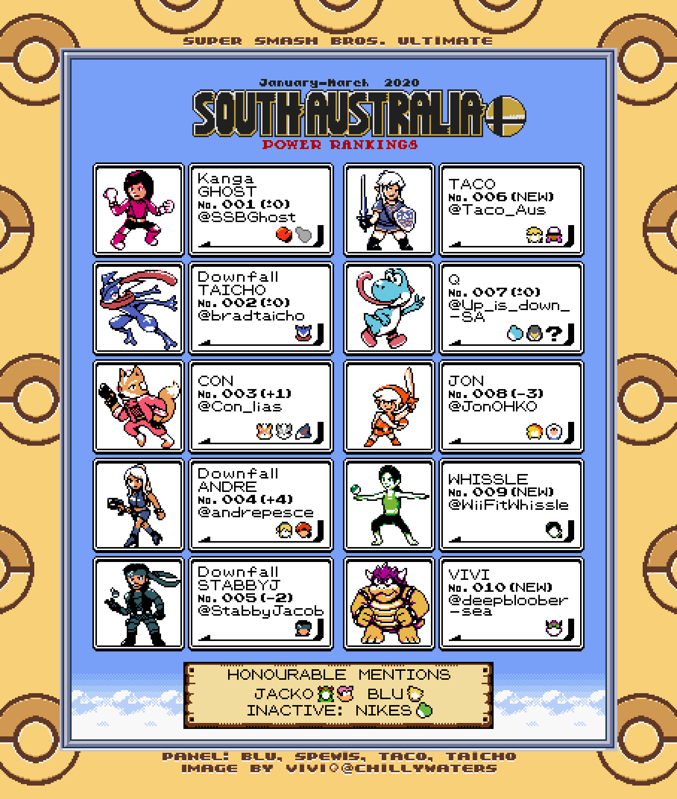 South Australia Smash Ultimate Power Rankings January - March 2020