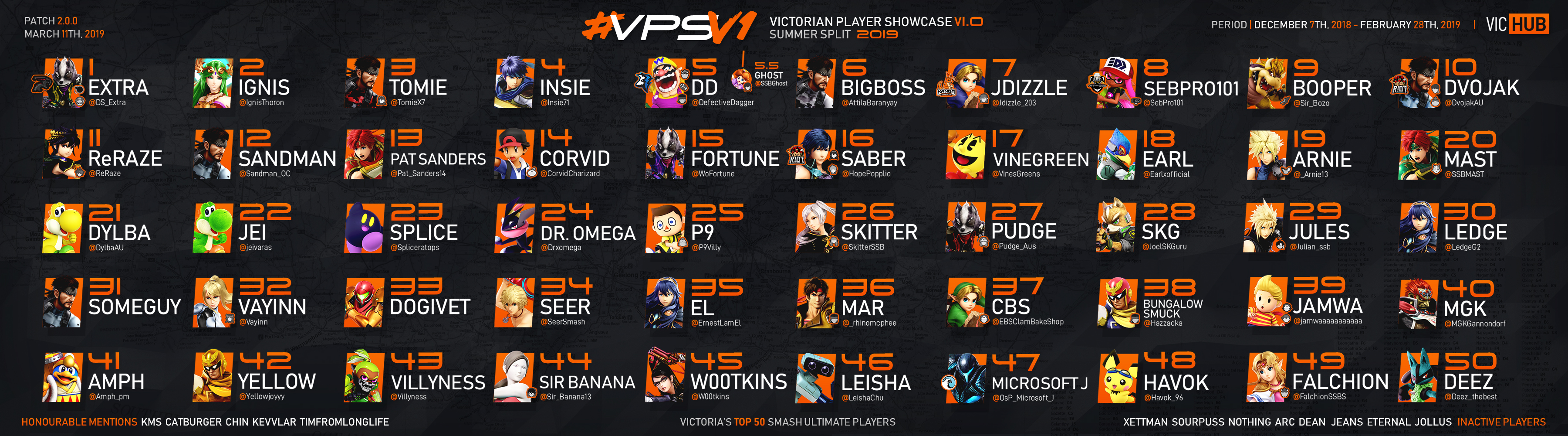 Victorian Player Showcase Summer Split 2019