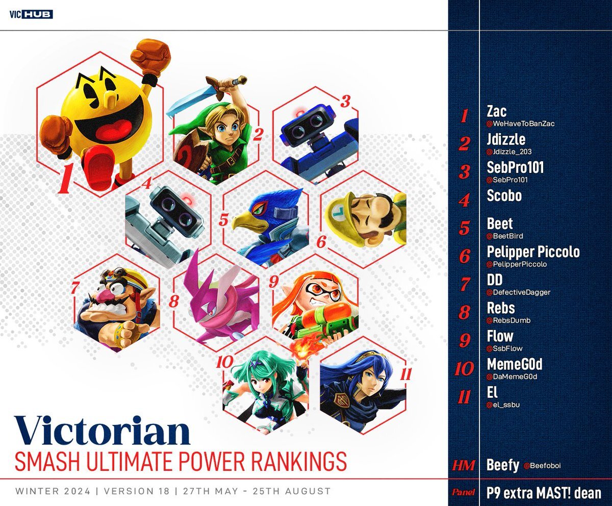 Victoria Ultimate Power Rankings Winter 2024