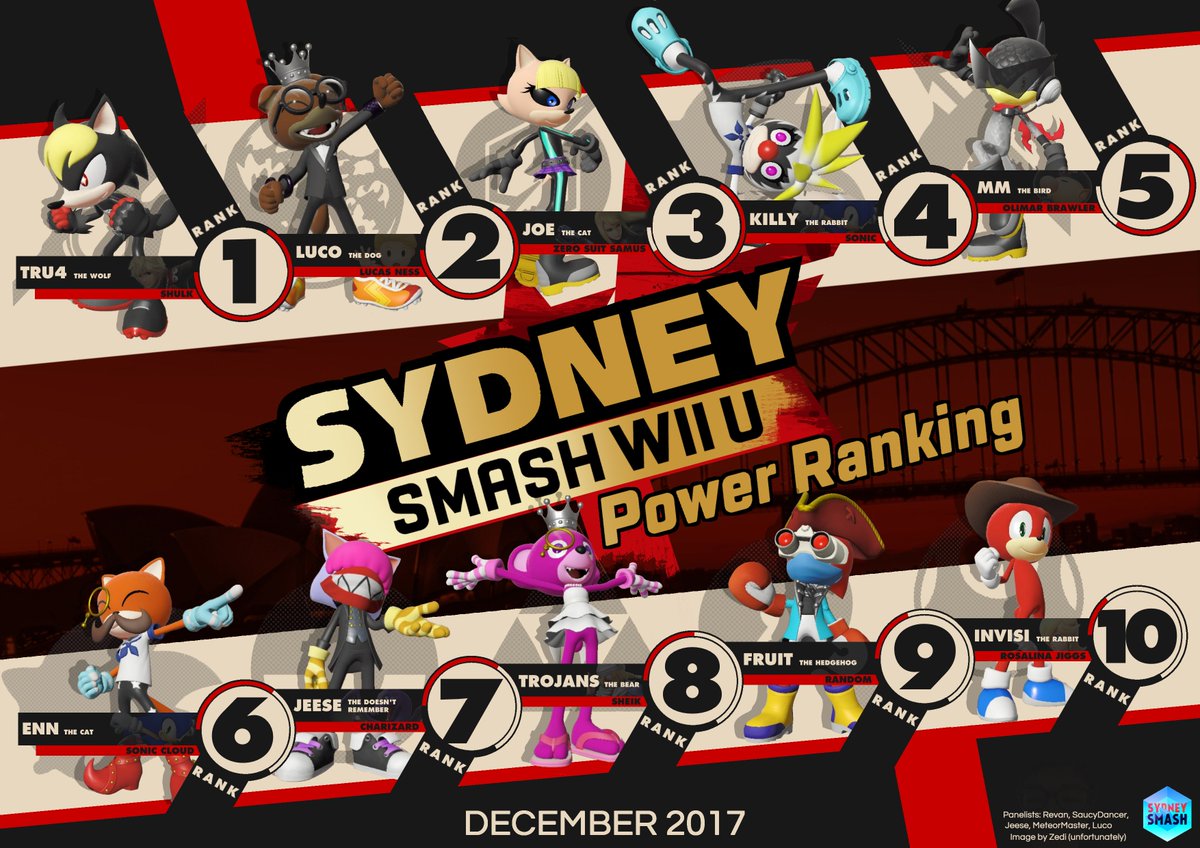 Sydney Smash 4 Power Rankings Dec 2017