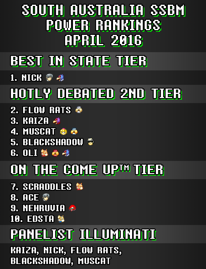 South Australia Melee Power Rankings April 2016