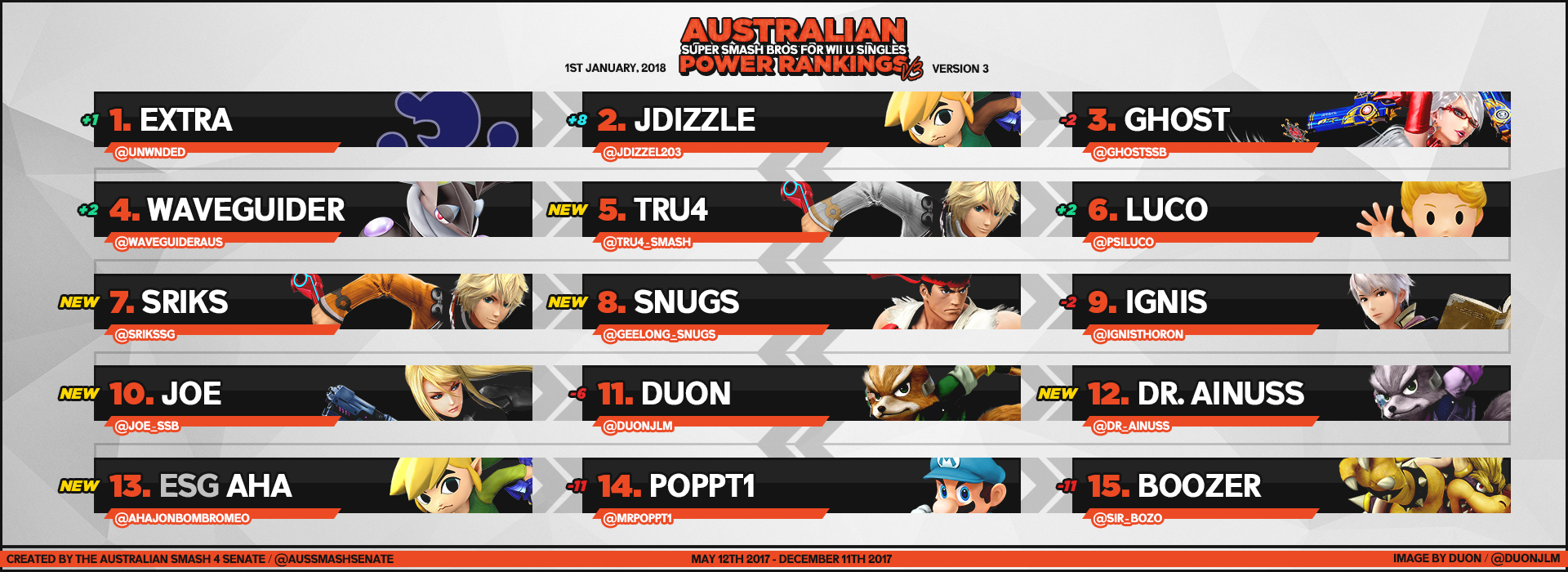 Australian Smash 4 National Power Rankings 3