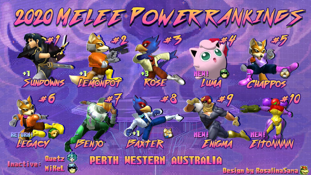 Perth Melee Power Rankings End of year 2020