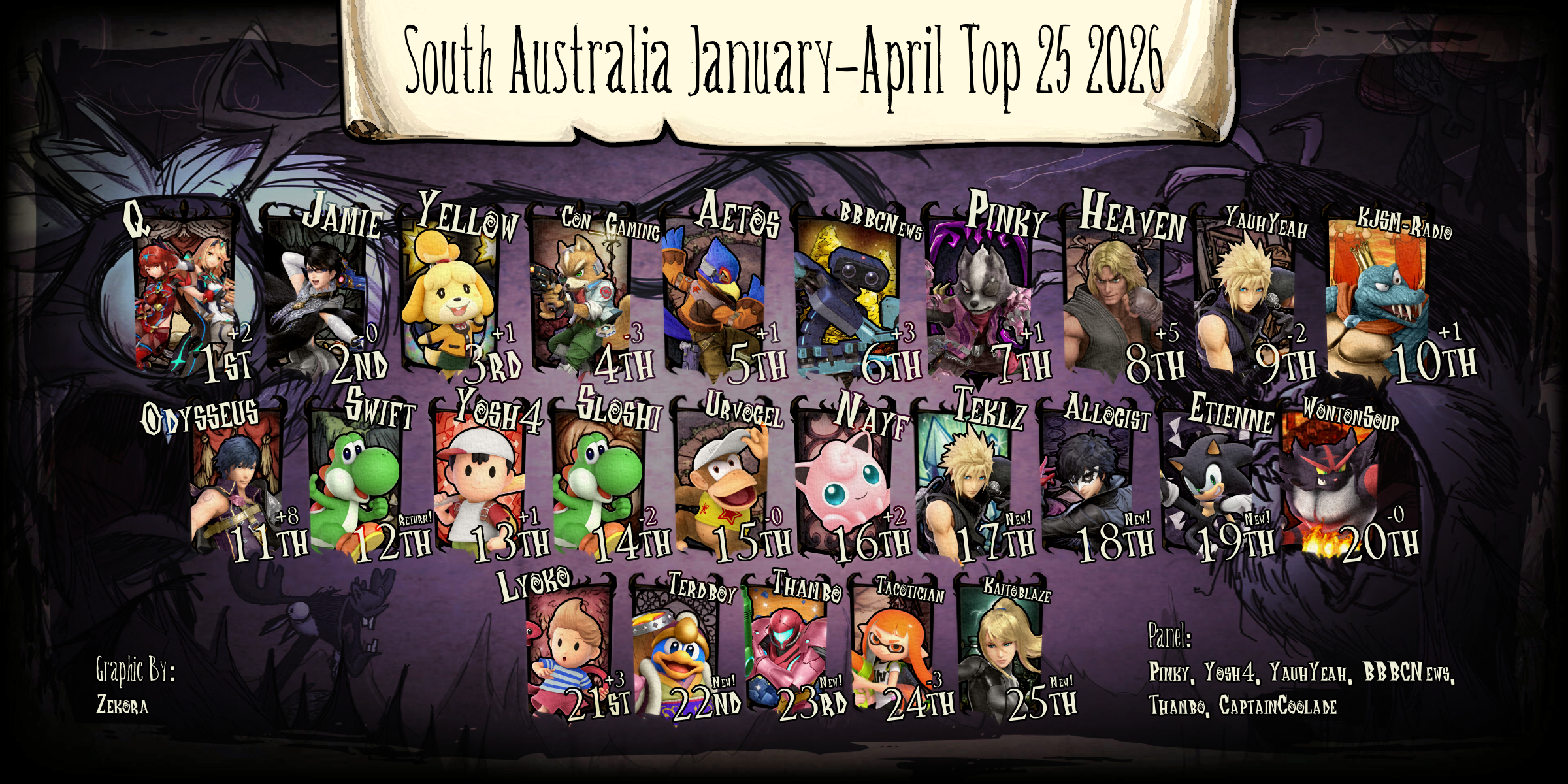 SA 30 January - April 2026