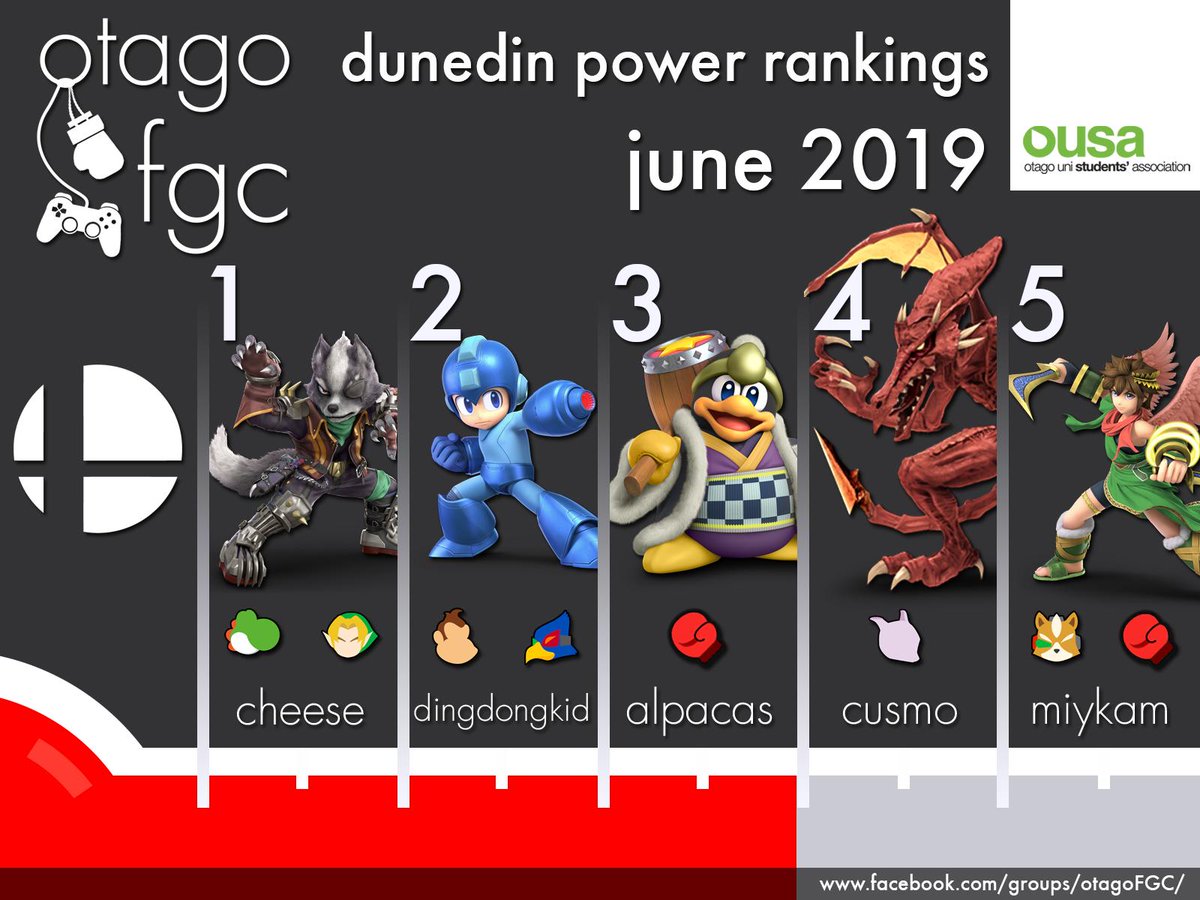 Dunedin Ultimate Power Rankings Dec 2018 - June 2019