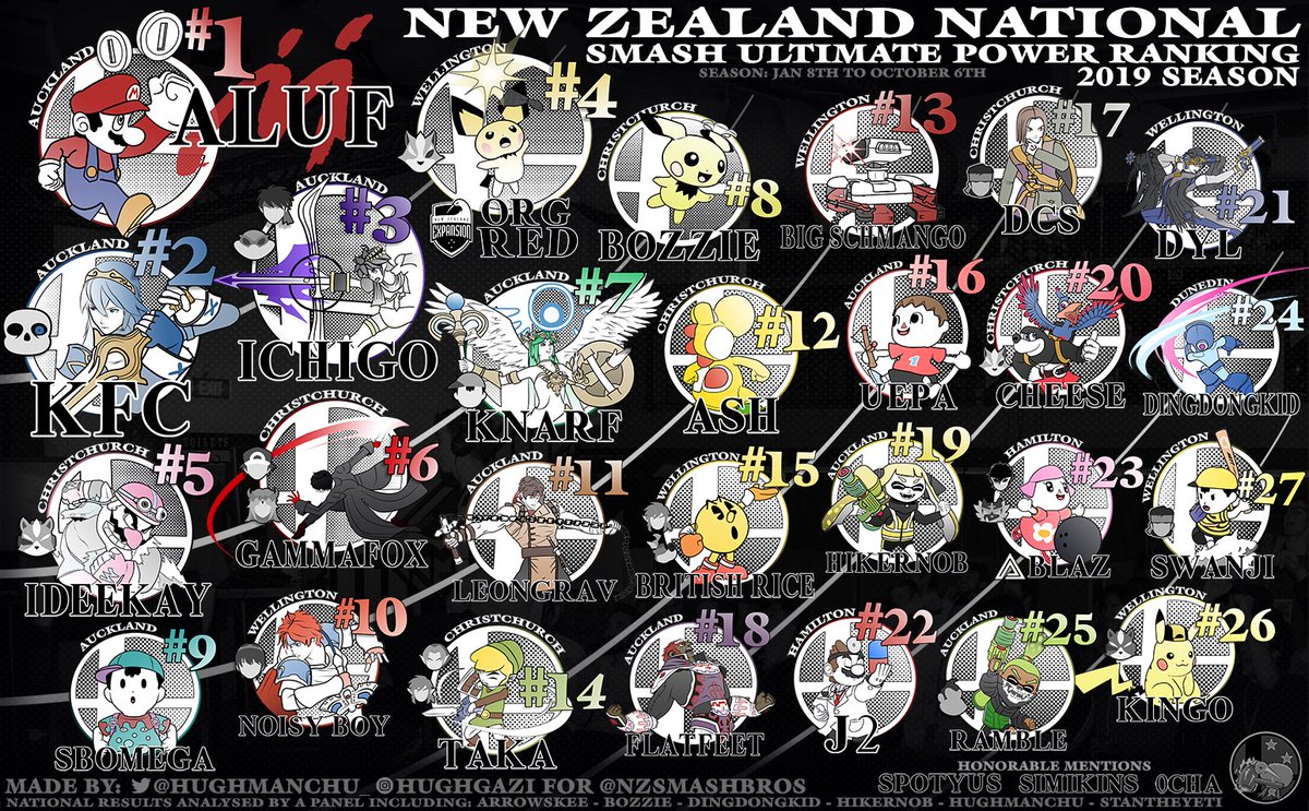 New Zealand Ultimate Power Rankings 2019