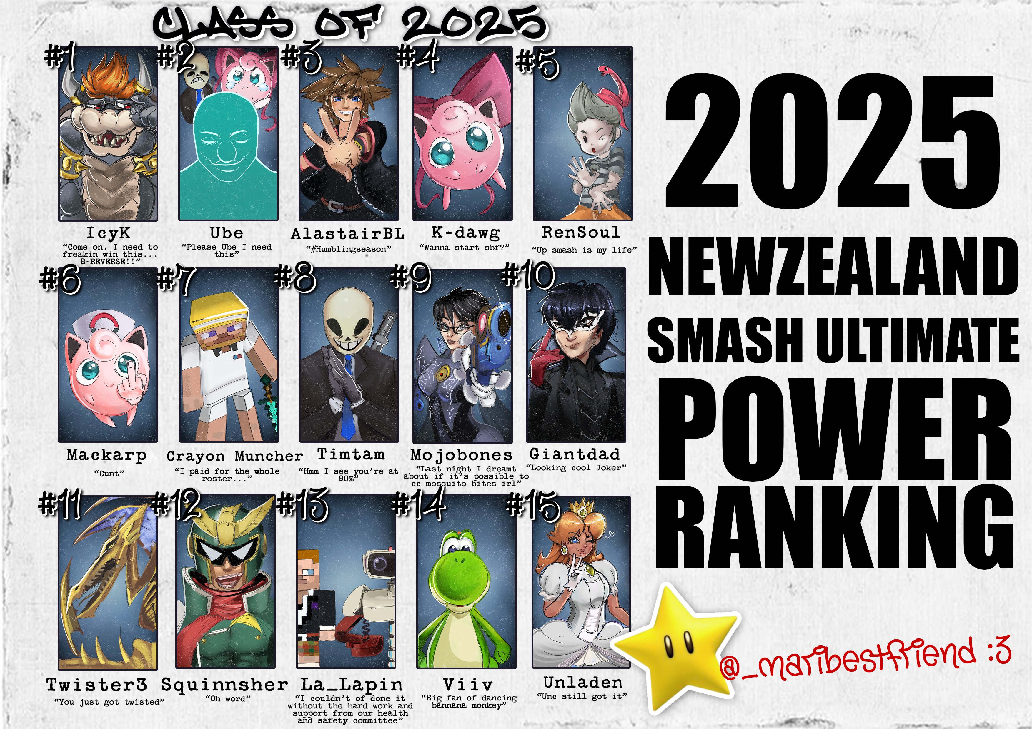 New Zealand Ultimate Power Rankings 2025