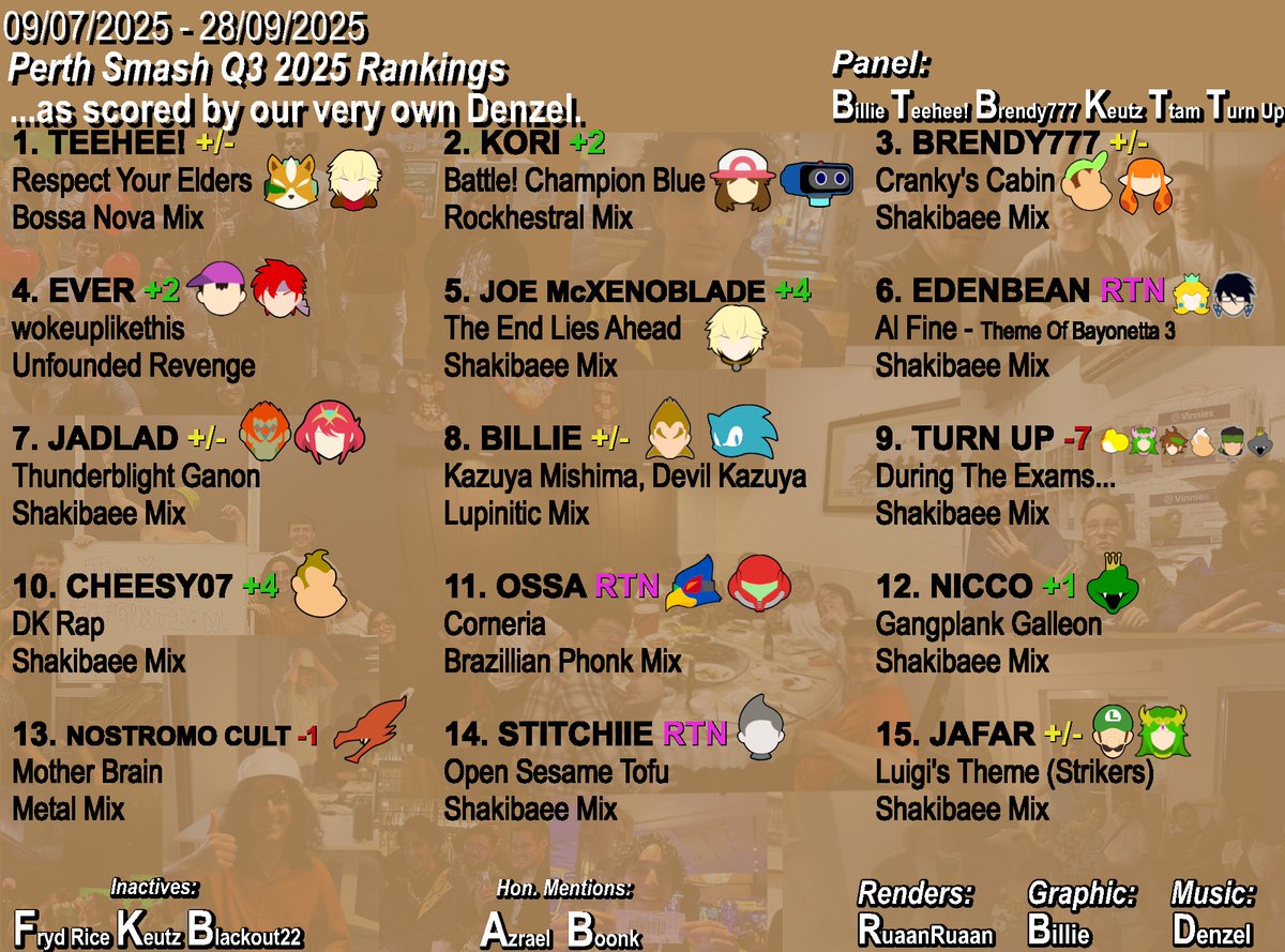 Perth Smash Ultimate Power Rankings Q3 2025