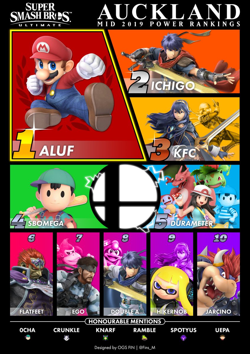 Auckland Ultimate Power Rankings January - June 2019