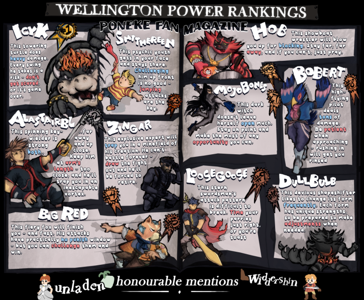 Wellington Ultimate Power Rankings July - December 2023