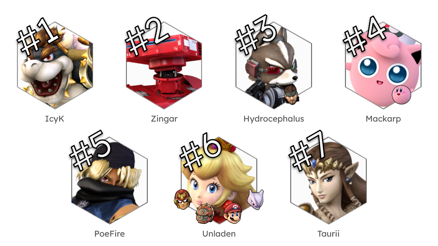 Wellington PM Power Rankings July -  December 2025