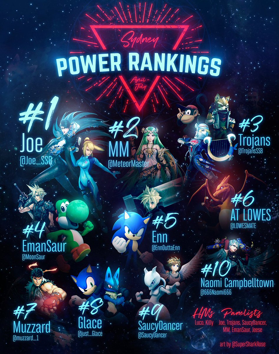 Sydney Smash 4 Power Rankings Aug 2018