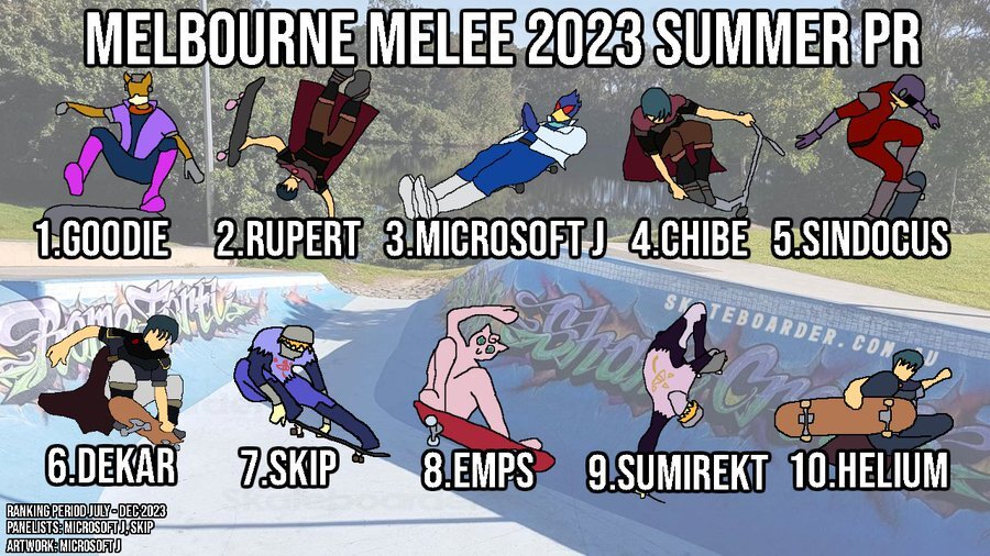 Victoria Melee Power Rankings Summer 2023