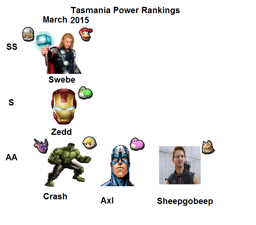 Hobart Smash 4 Power Rankings 1