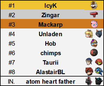 Wellington PM Power Rankings July - December 2024