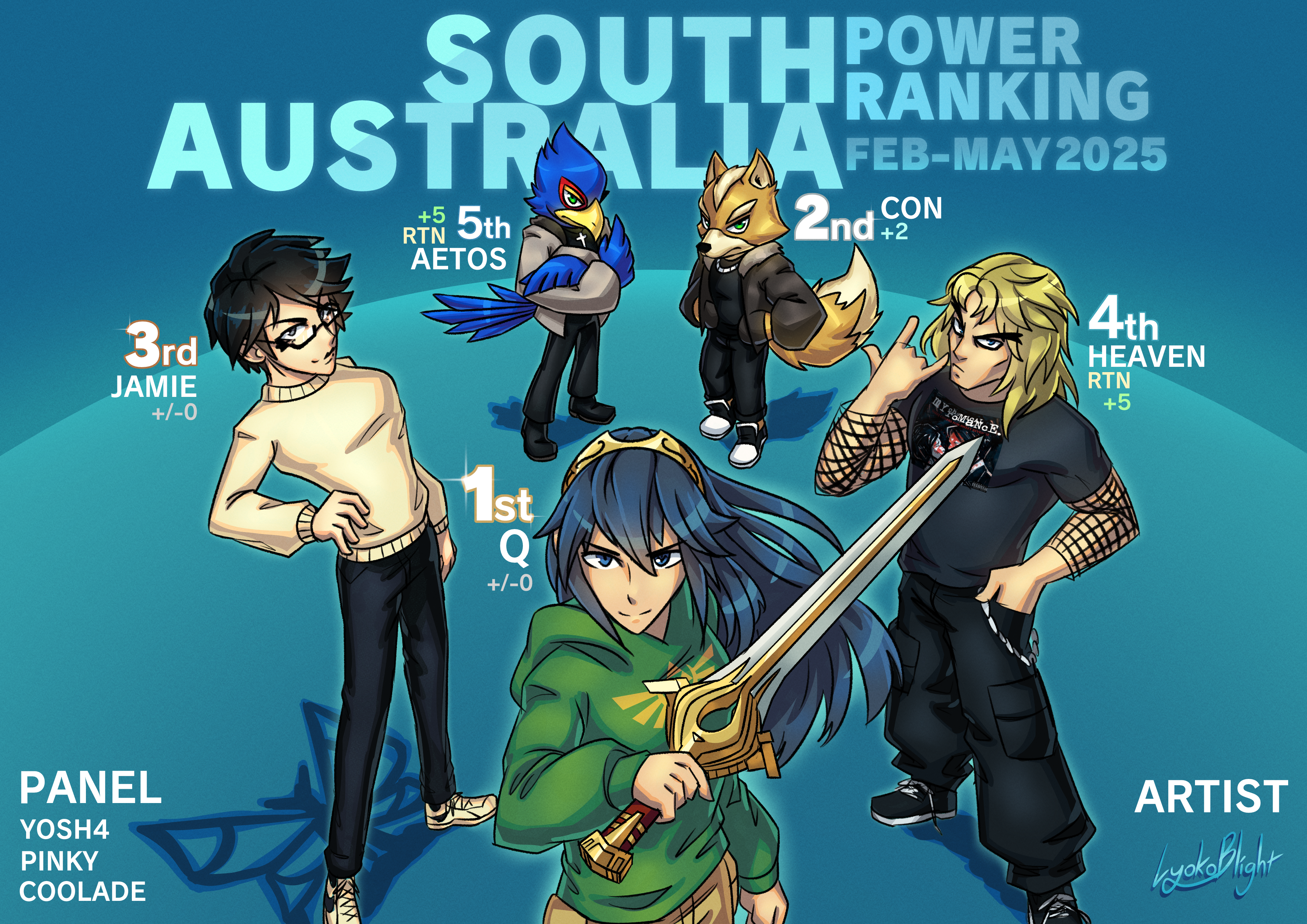 South Australia Smash Ultimate Power Rankings Feb - May 2025