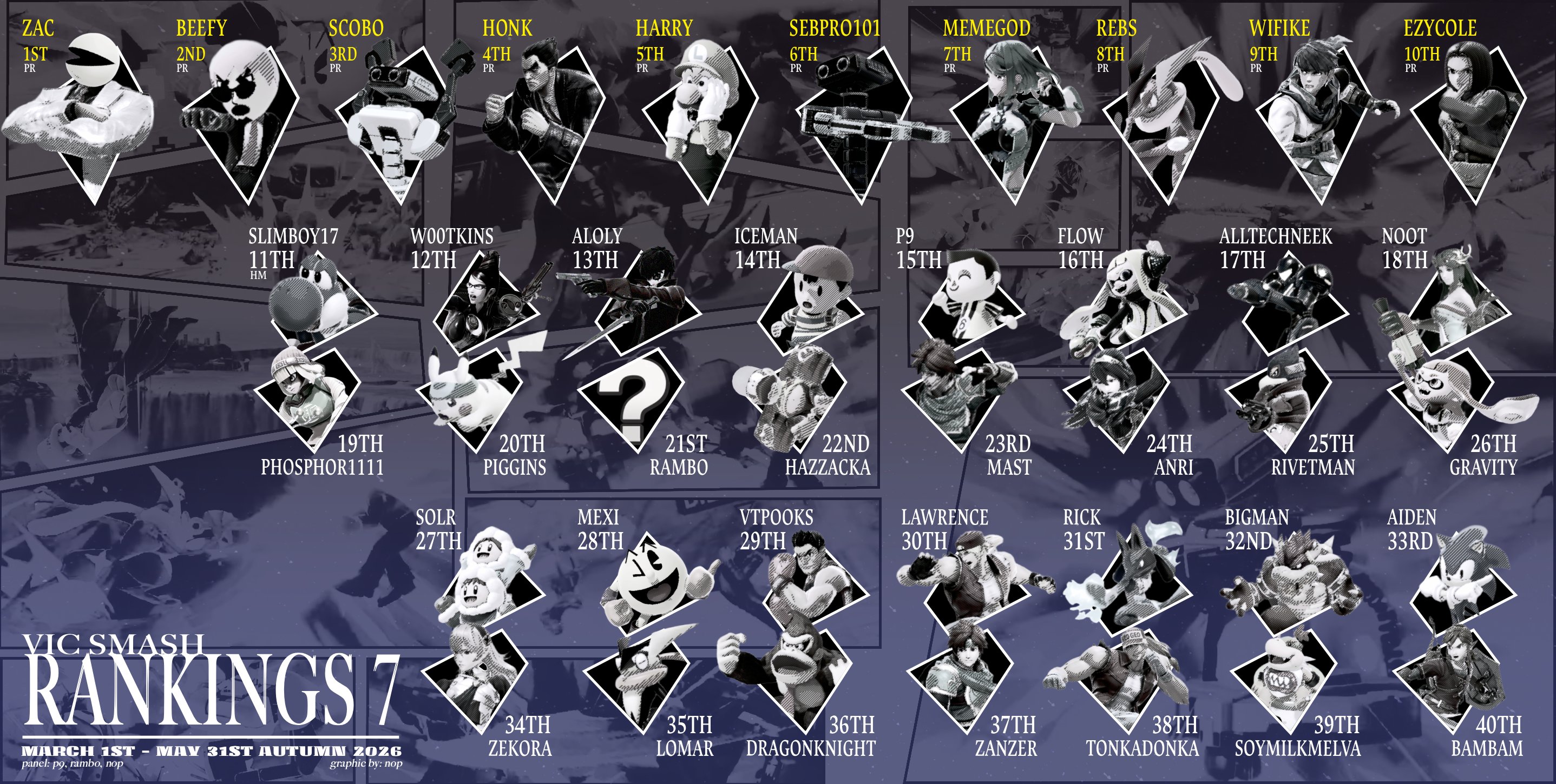 Victorian Player Showcase Autumn 2026