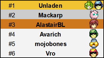 Wellington Melee Power Rankings July - December 2024