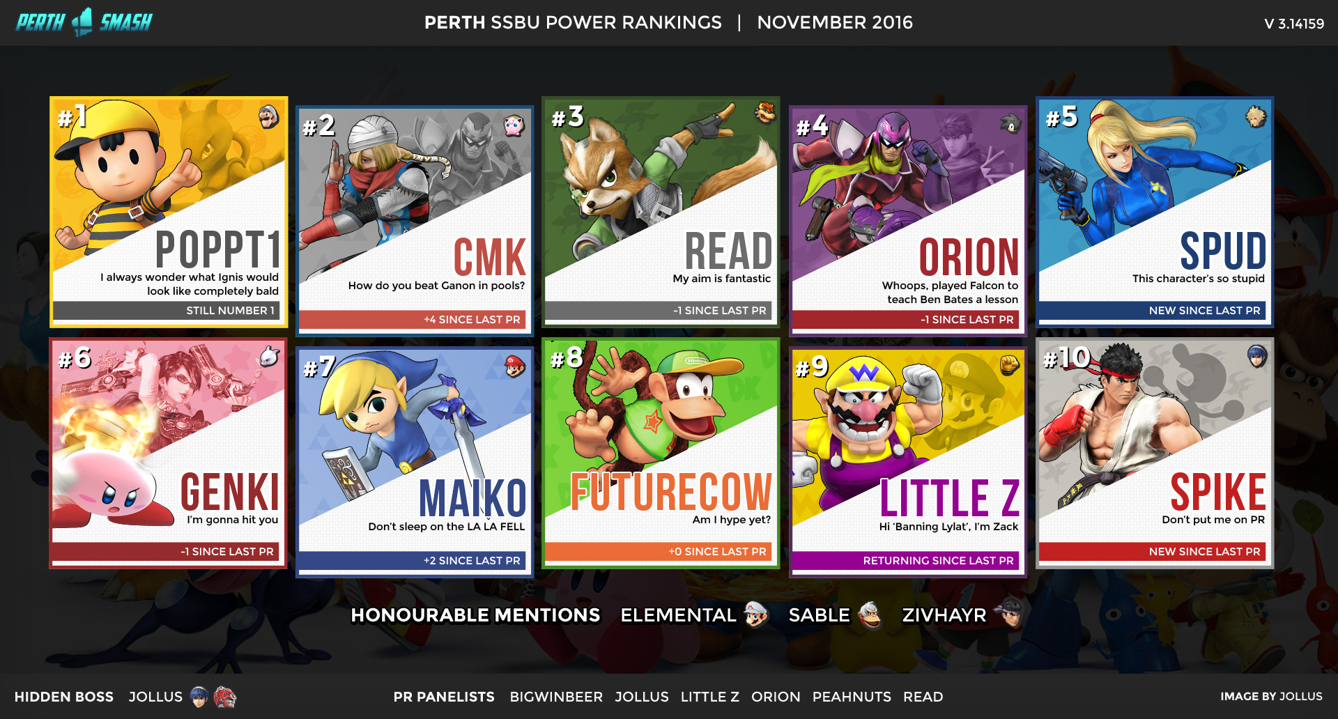 Perth Smash 4 Power Rankings 3.14159