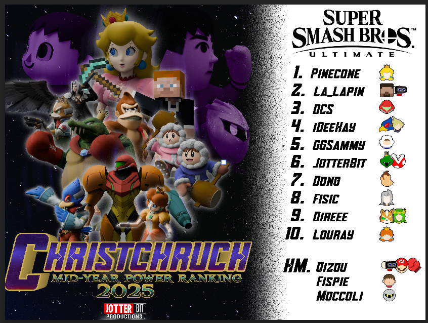 Christchurch Ultimate Power Rankings Mid-Year 2025