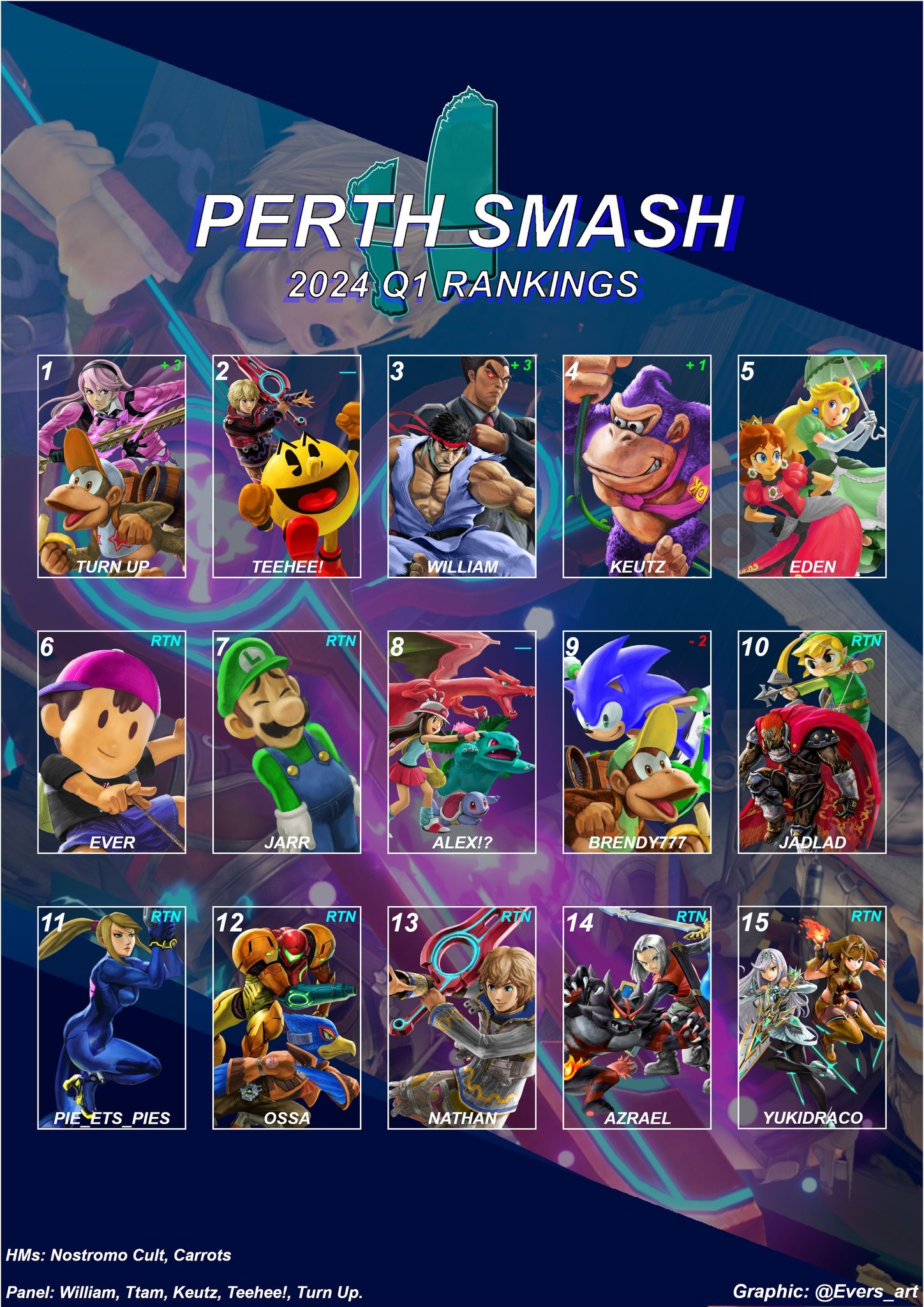 Perth Smash Ultimate Power Rankings January - March 2024