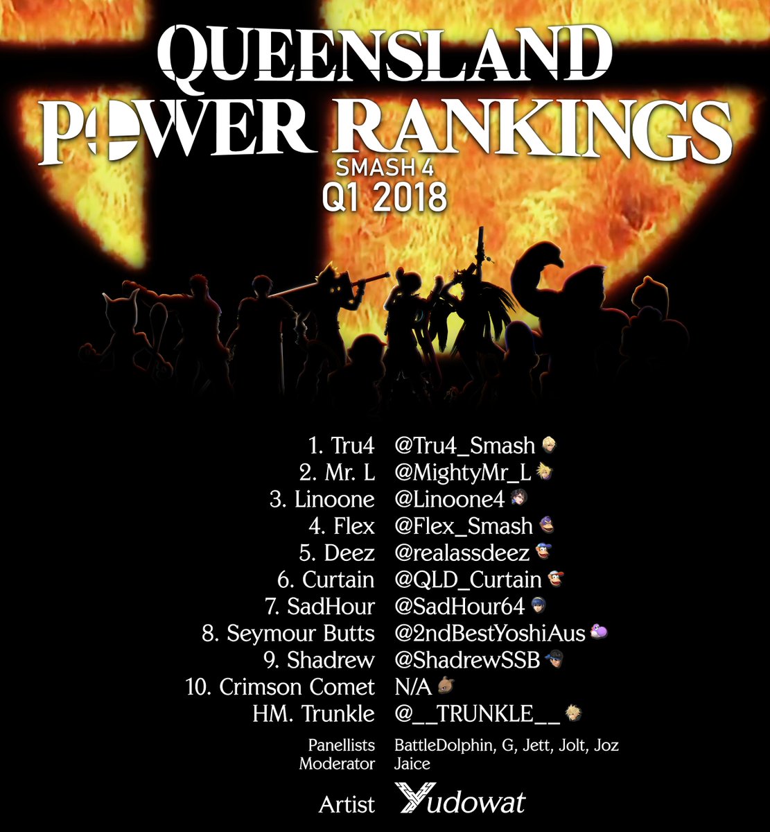 QLD Smash 4 Power Rankings Q1 2018