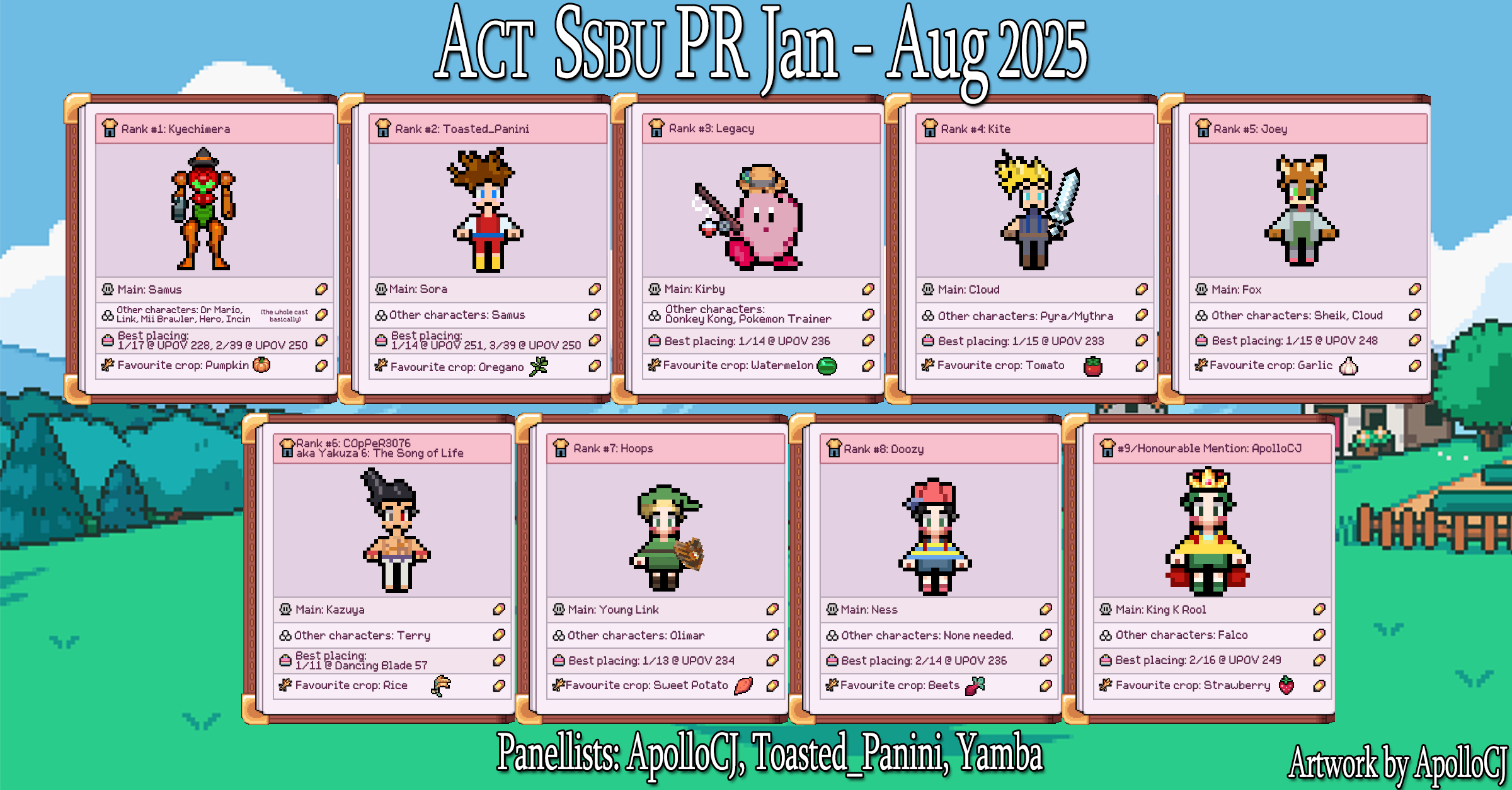 ACT Smash Ultimate Power Rankings January-August 2025 