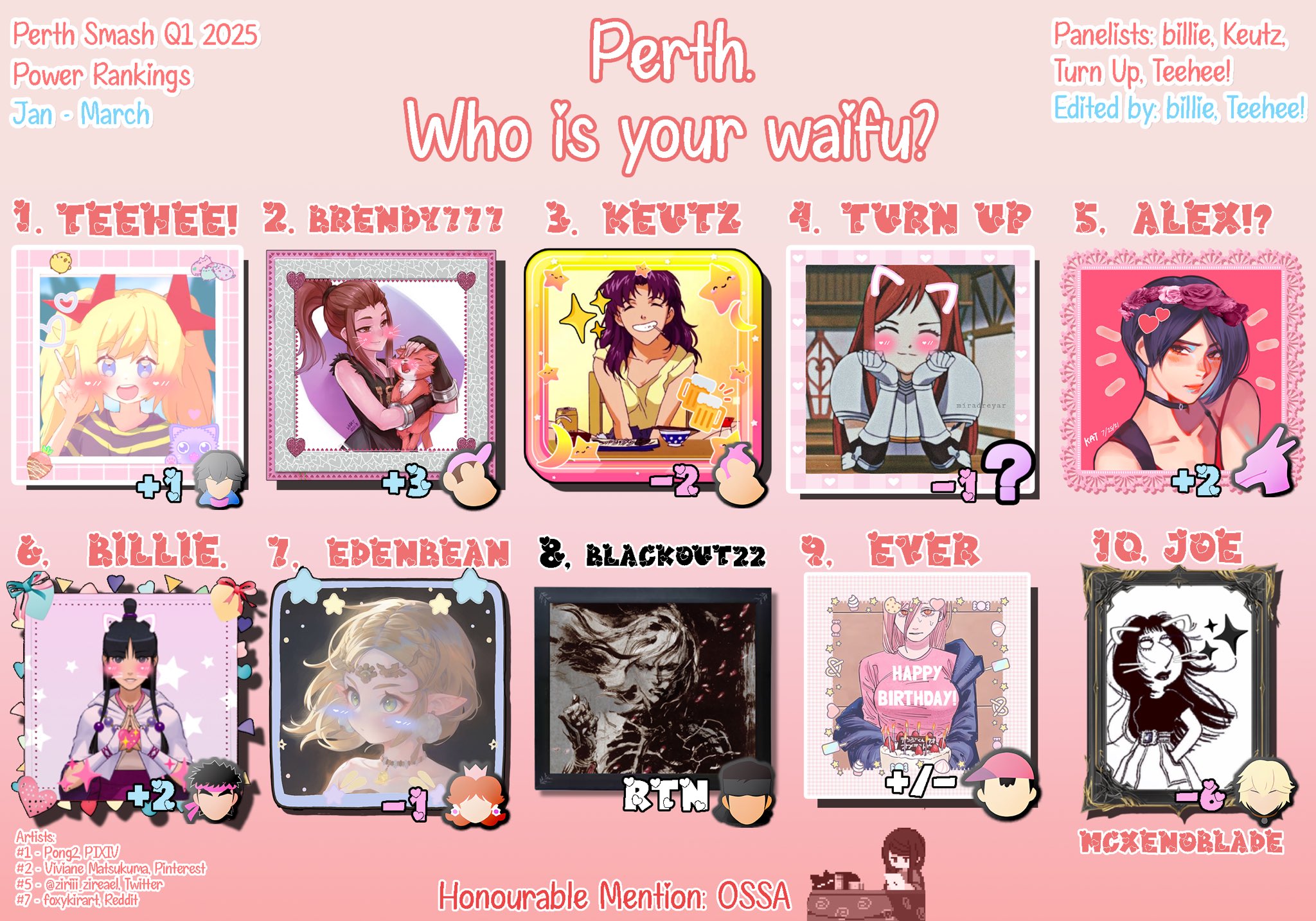 Perth Smash Ultimate Power Rankings January - March 2025