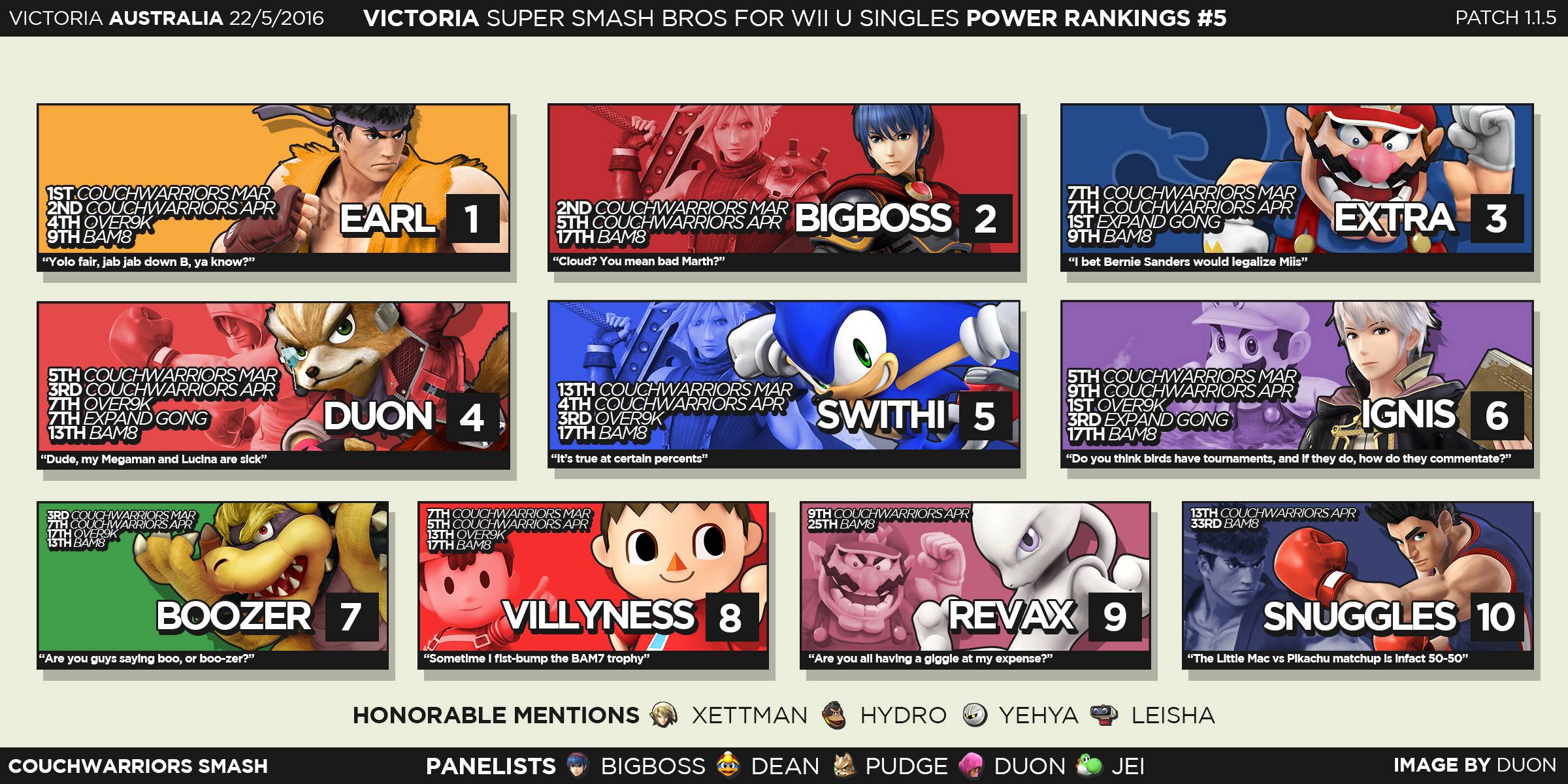 Victoria Smash 4 Power Rankings 5