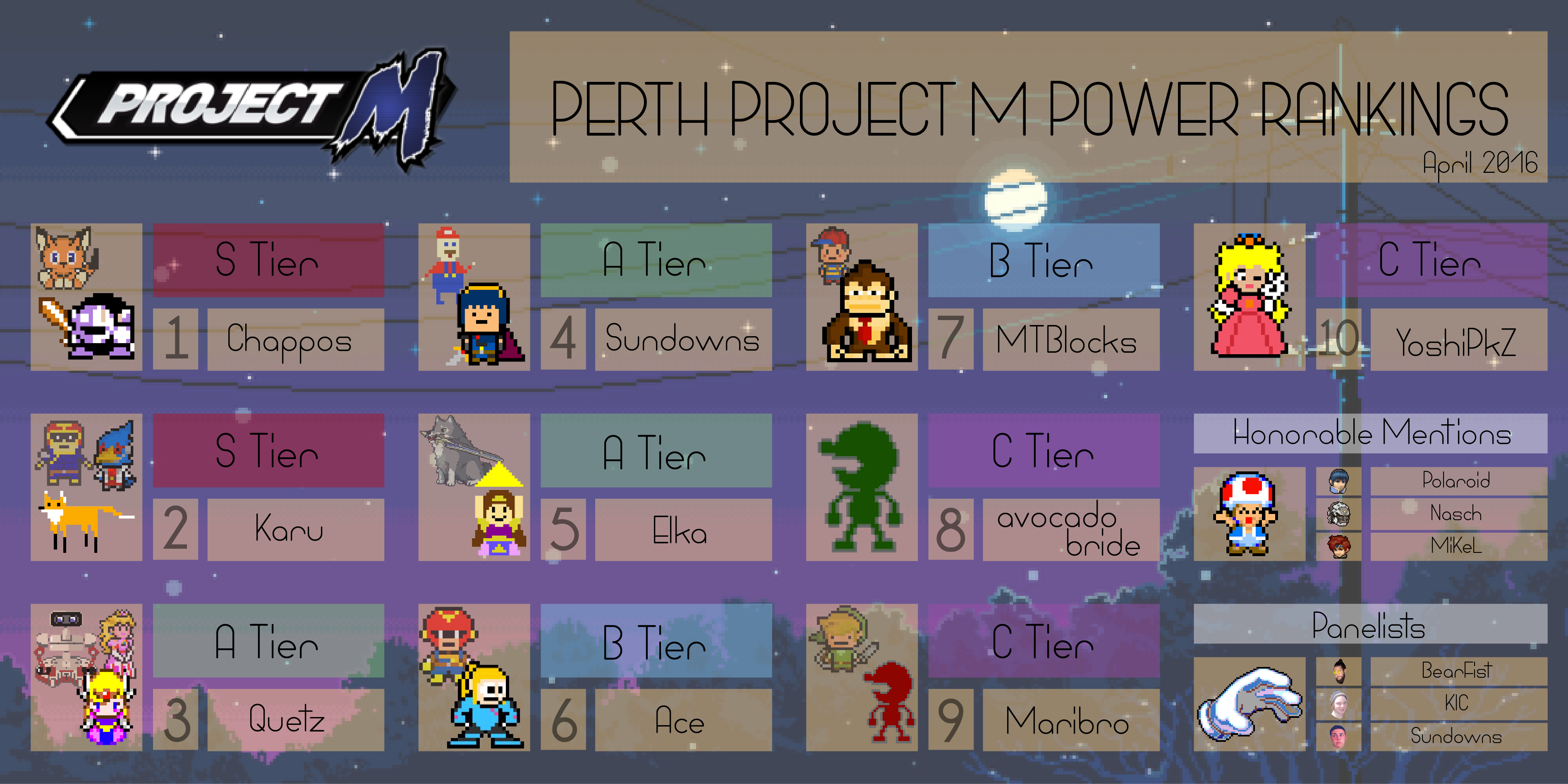 Perth Project M Power Rankings April 2016