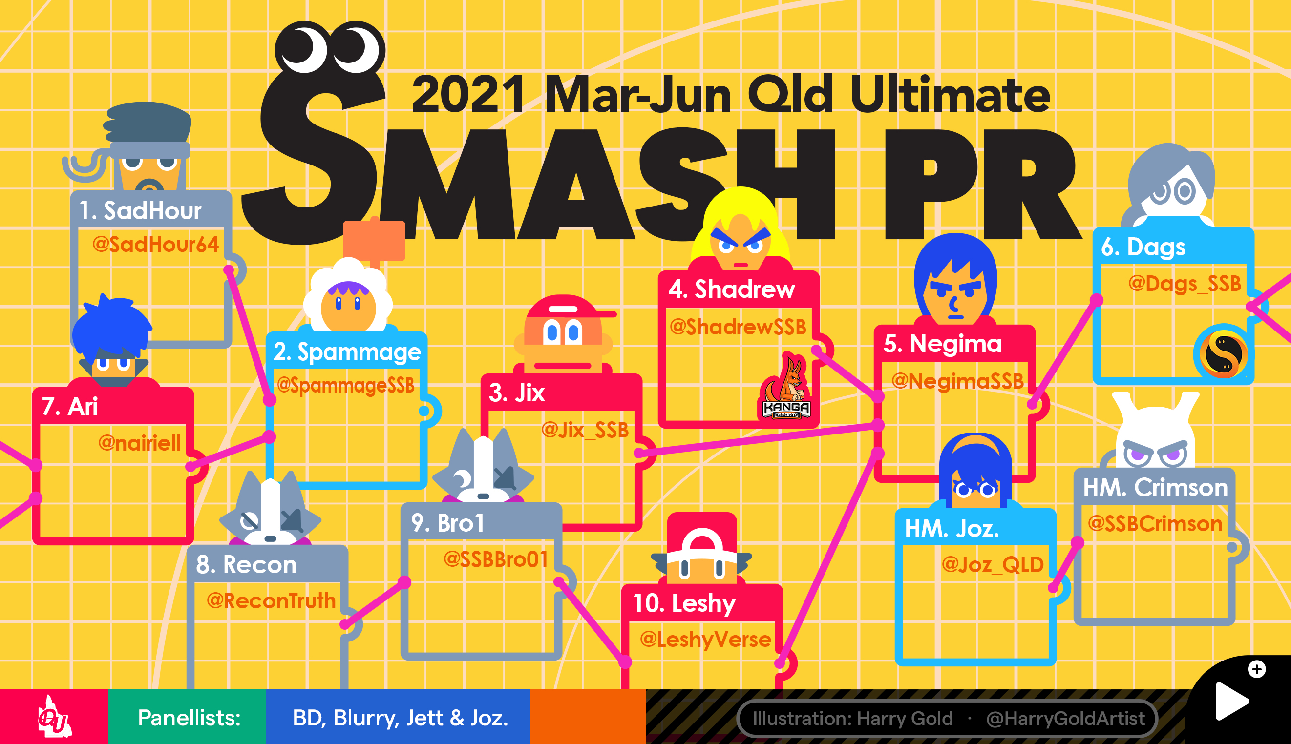 Queensland Smash Ultimate Power Rankings Mar-Jun 2021