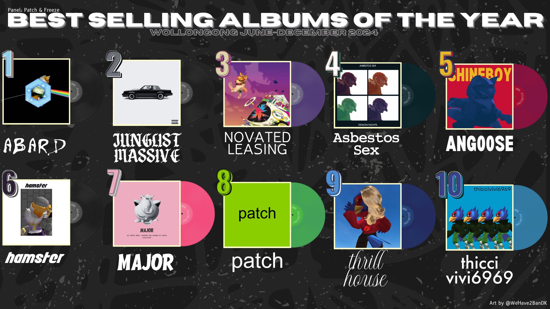 Woolongong Melee Power Rankings June-December 2024